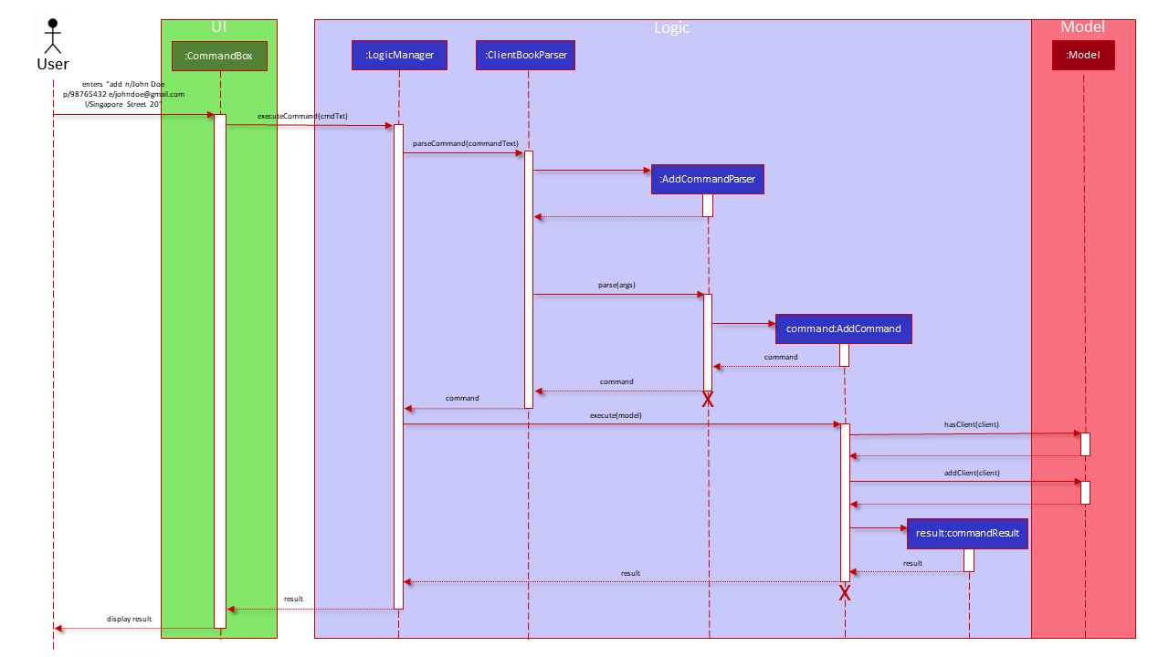 AddCommand sequence diagram