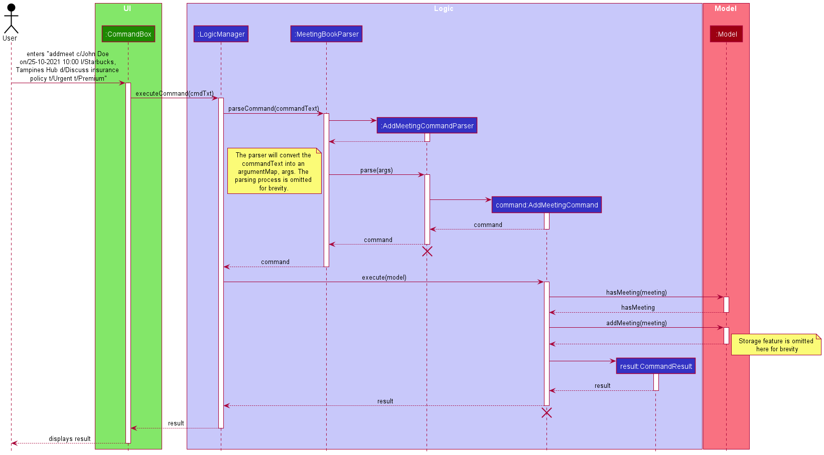 AddMeetingCommand sequence diagram