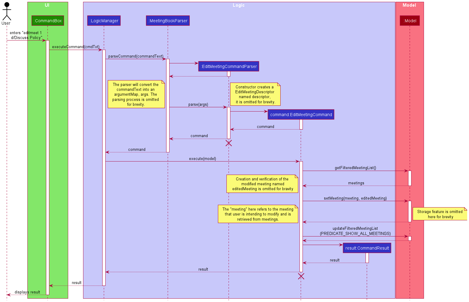 EditMeeting sequence diagram