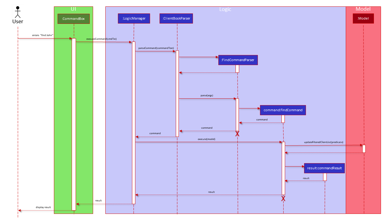 FindCommand sequence diagram