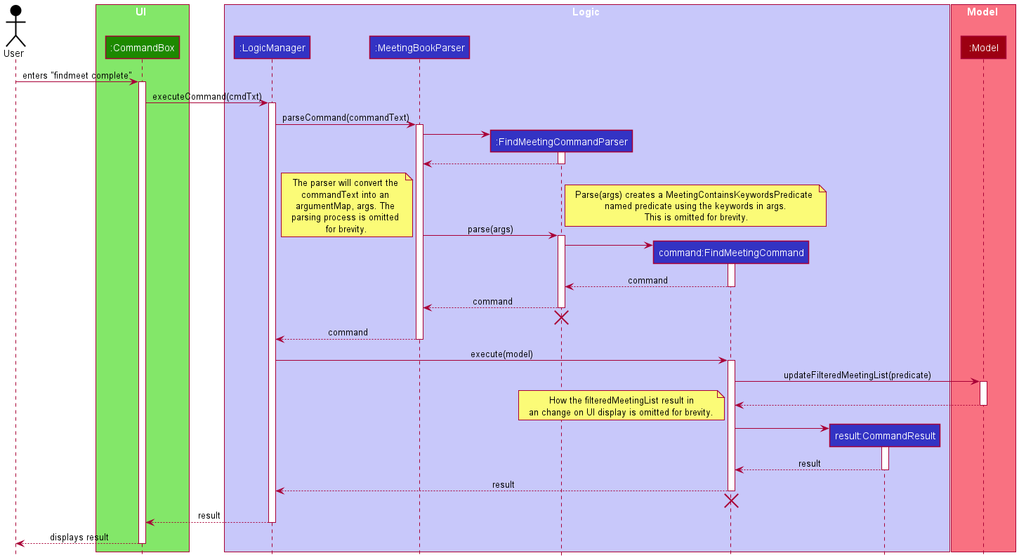 FindMeetingCommand sequence diagram