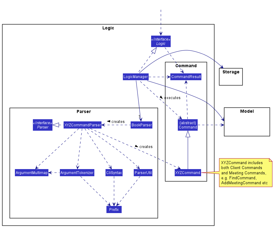 Class Diagram of the Logic Component