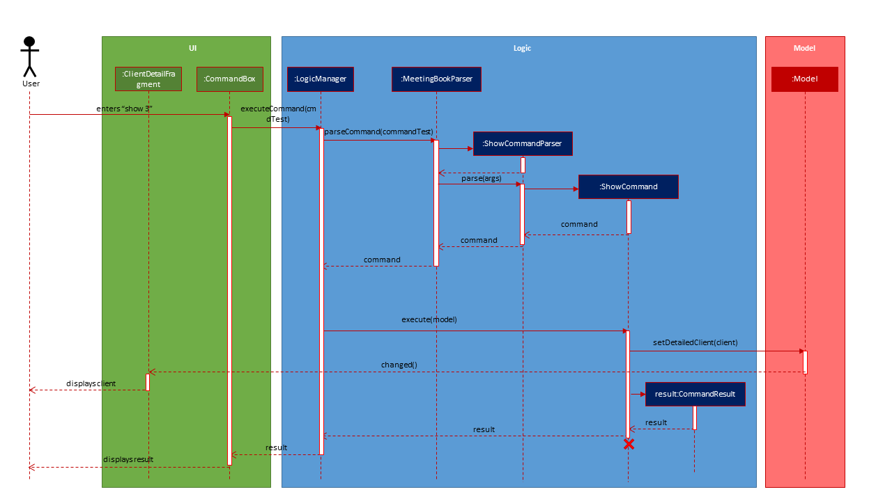 ShowCommand sequence diagram