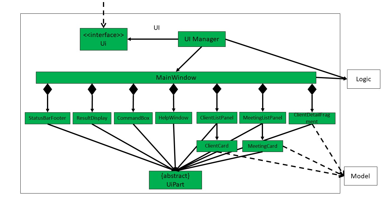 Structure of the UI Component